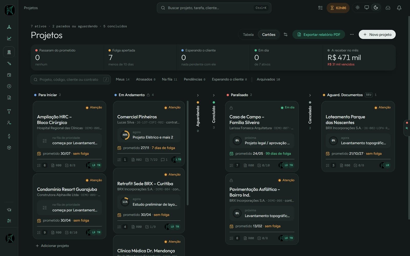 Lista de projetos com o andamento, o prazo e o responsável de cada um